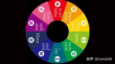 咖啡色五行屬性|如何根據五行來選擇顏色，改善你的運氣！